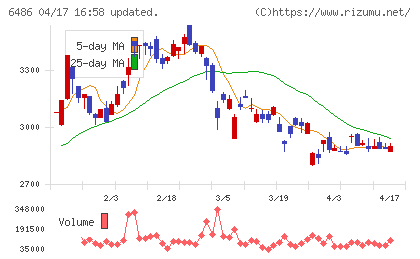 イーグル工業チャート