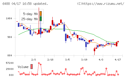 ヨシタケチャート
