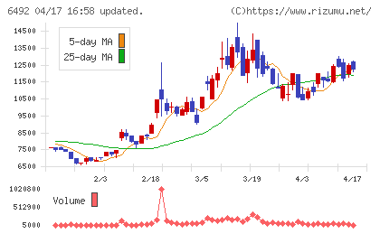 岡野バルブ製造チャート