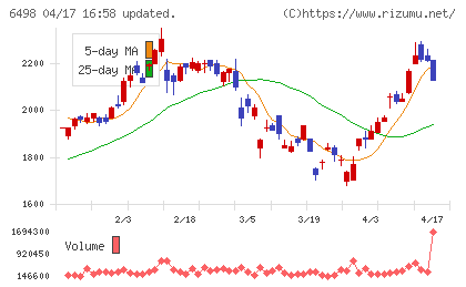 キッツチャート