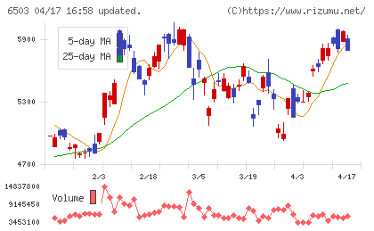 三菱電機チャート
