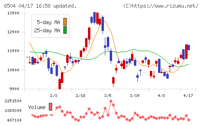 富士電機チャート
