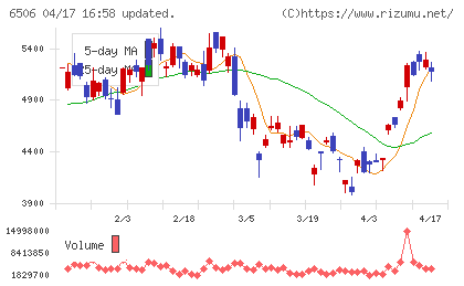 安川電機チャート