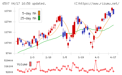 シンフォニアテクノロジーチャート