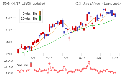 明電舎チャート