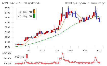 オキサイドチャート