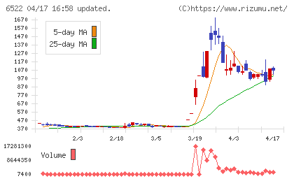 アスタリスクチャート