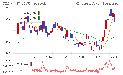 ＫＯＫＵＳＡＩ　ＥＬＥＣＴＲＩＣチャート