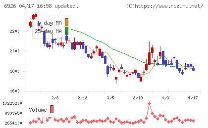 ソシオネクストチャート