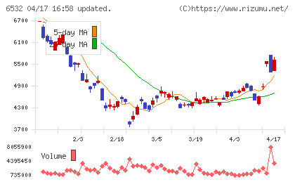 ベイカレントチャート