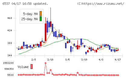 ＷＡＳＨハウスチャート