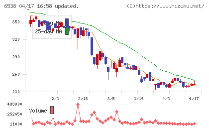 ディスラプターズチャート