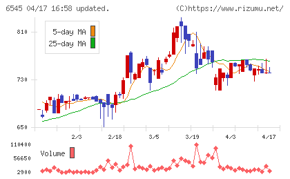 インターネットインフィニティーチャート