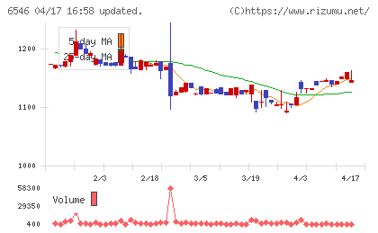 フルテックチャート