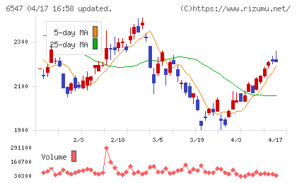 グリーンズチャート