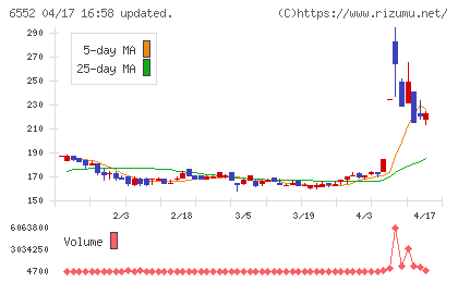 ＧａｍｅＷｉｔｈチャート