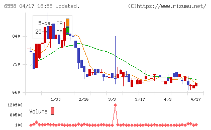 クックビズチャート