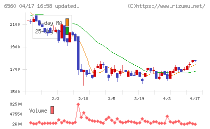 エル・ティー・エスチャート