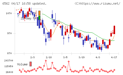 ジーニーチャート