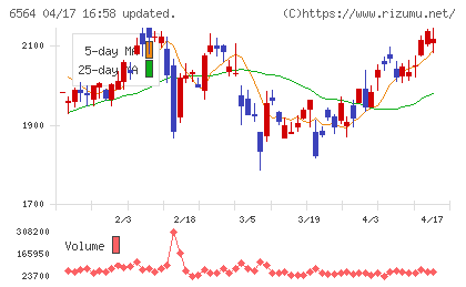 ミダックチャート