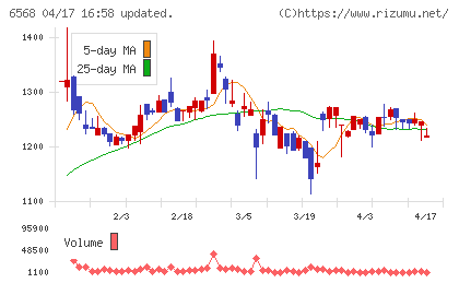 神戸天然物化学チャート