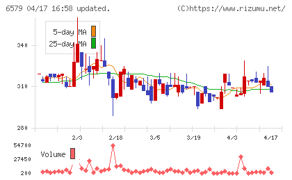 ログリーチャート