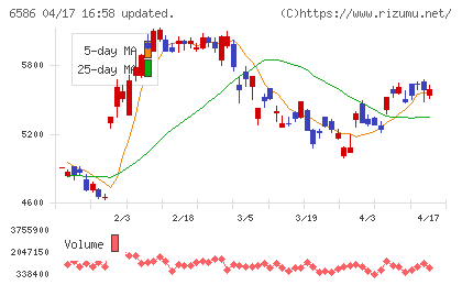 マキタチャート