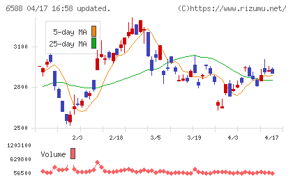 東芝テックチャート