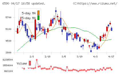 芝浦メカトロニクスチャート