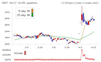 ＨＰＣシステムズチャート