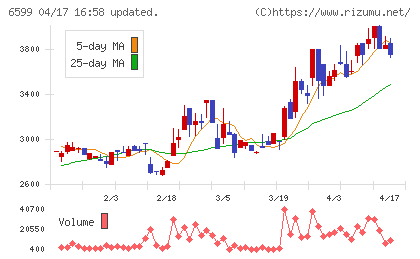 エブレンチャート