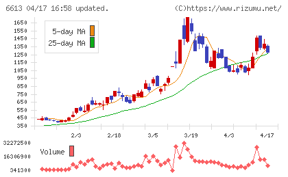 ＱＤレーザチャート