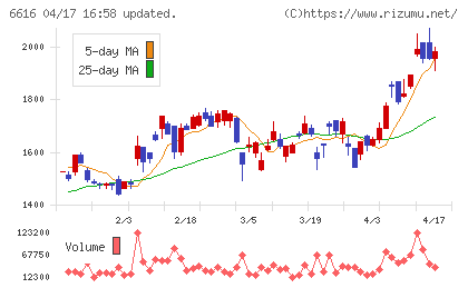 トレックス・セミコンダクターチャート