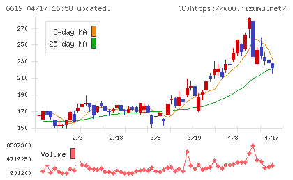 ダブル・スコープチャート