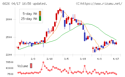 ＳＥＭＩＴＥＣチャート