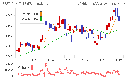 テラプローブチャート
