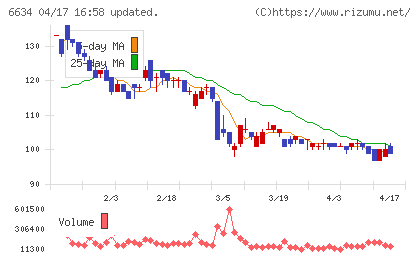 ＪＮグループチャート