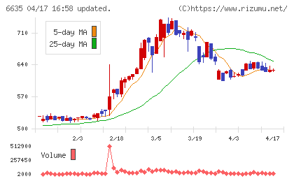 大日光・エンジニアリングチャート
