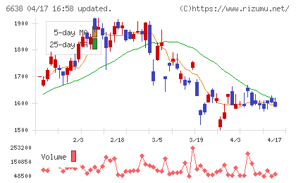 ミマキエンジニアリングチャート