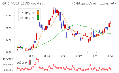 オムロンチャート