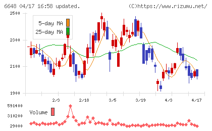 かわでんチャート