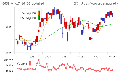 ＩＤＥＣチャート