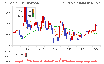 インスペックチャート