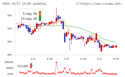 オプトエレクトロニクスチャート