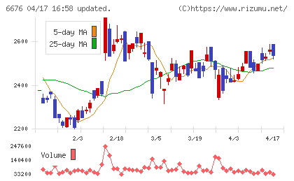 バッファローチャート