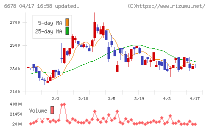 テクノメディカチャート
