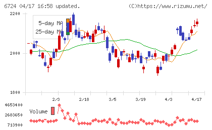 セイコーエプソンチャート