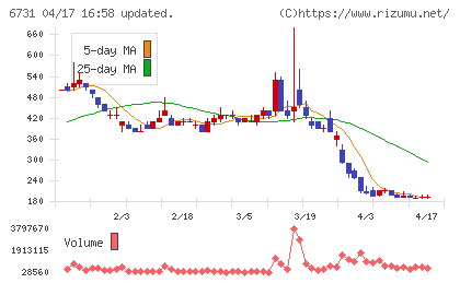 ピクセラチャート