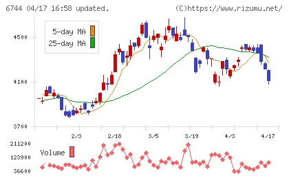 能美防災チャート
