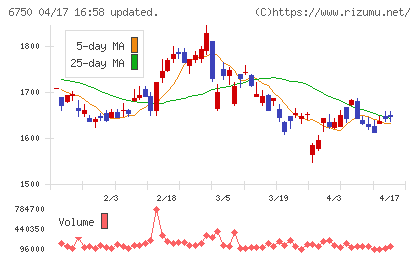 エレコムチャート